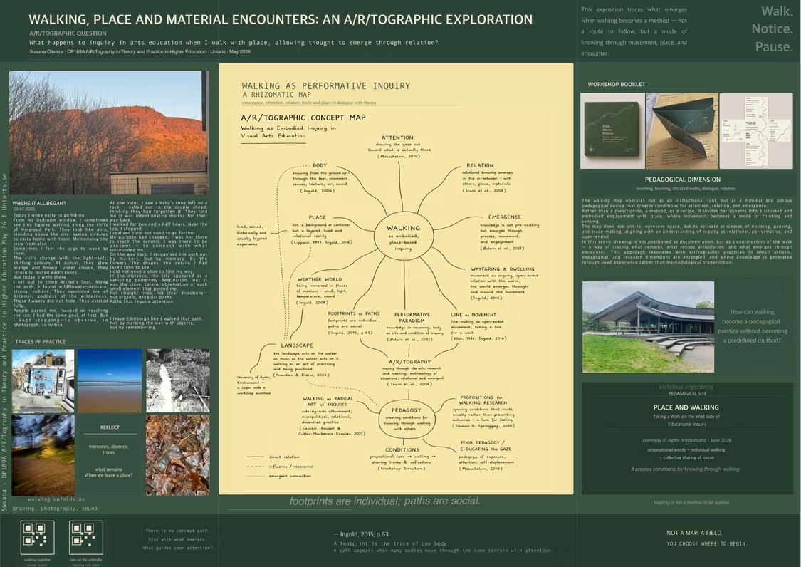 Walking, Place and Material Encounters: an A/r/tographic Exploration